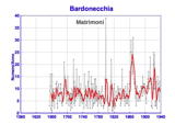 matrimoni
                                Bardonecchia