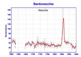 nascite Bardonecchia