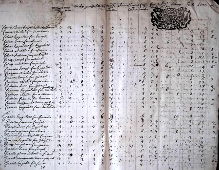 Bardonecchia
                levée du sel 1759