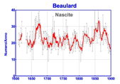 nascite Bardonecchia