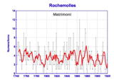 matrimoni
                                Rochemolles